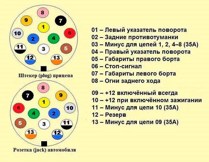 Распиновка вилки прицепа легкового автомобиля 7 Розетка фаркопа - Hummer H2, 6 л, 2004 года электроника DRIVE2