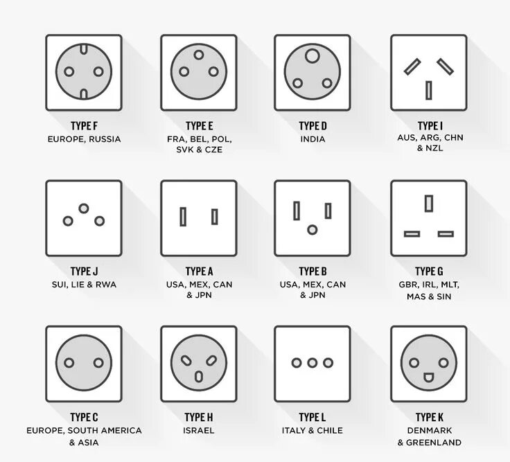 Распиновка вилки розетки Every International Outlet, in One Handy Chart Gear Patrol Electricity, Travel, 