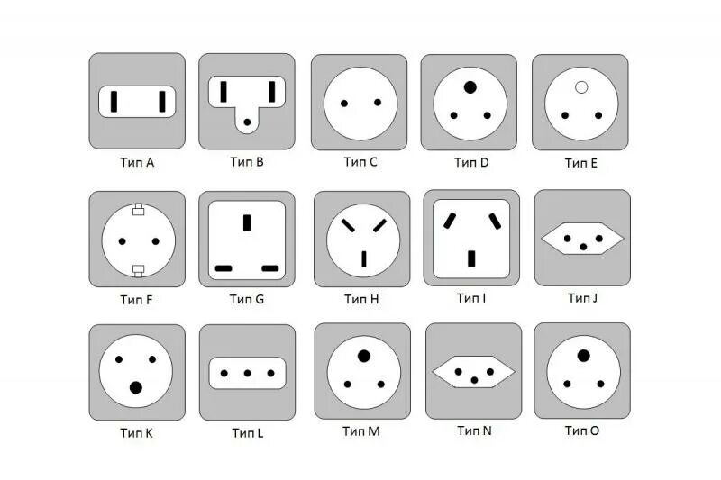 Распиновка вилки розетки Стандарты и типы вилок и розеток (30.07.2019 г.) - Нижегородэлектрозащита