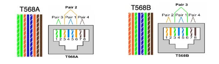 Распиновка витого провода T568b схема фото - PwCalc.ru