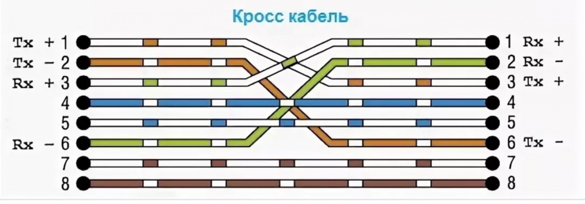 Распиновка витого провода Ну что за уроды? - ЯПлакалъ