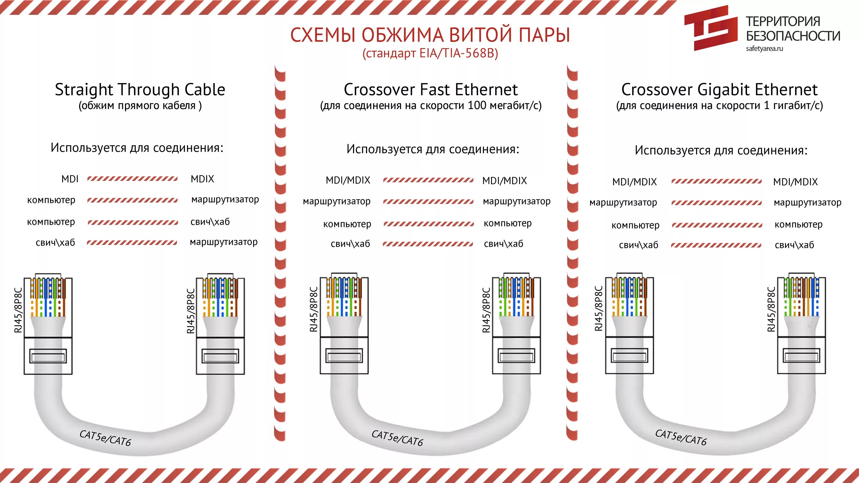 Порядок проводов в витой паре фото - DelaDom.ru