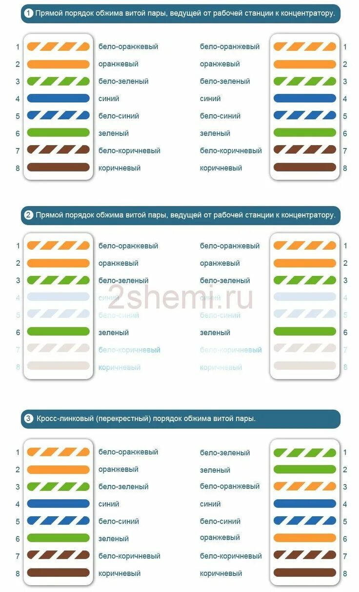 Распиновка витой пары 8 проводов цветовая схема Распиновка витой пары сети 8 проводов - цветовая схема 2 Схемы Уроки геометрии, 