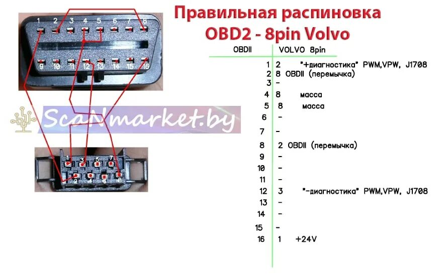 Распиновка вольво Переходник Volvo OBD2 - 8pin