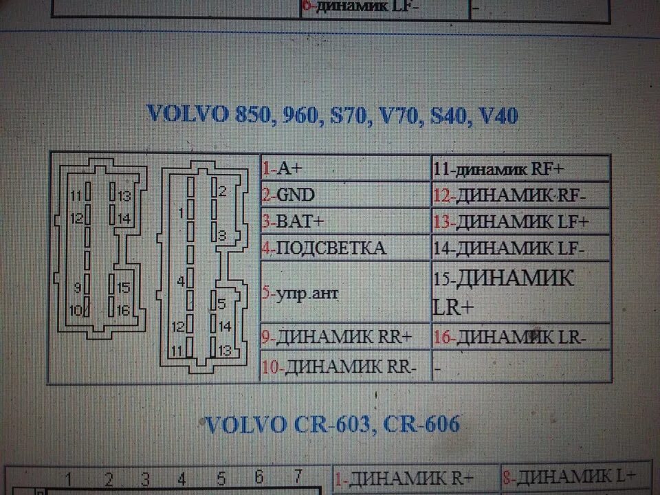 Распиновка вольво 2Din в замен штатной - Volvo S40 (1G), 1,8 л, 2001 года автозвук DRIVE2