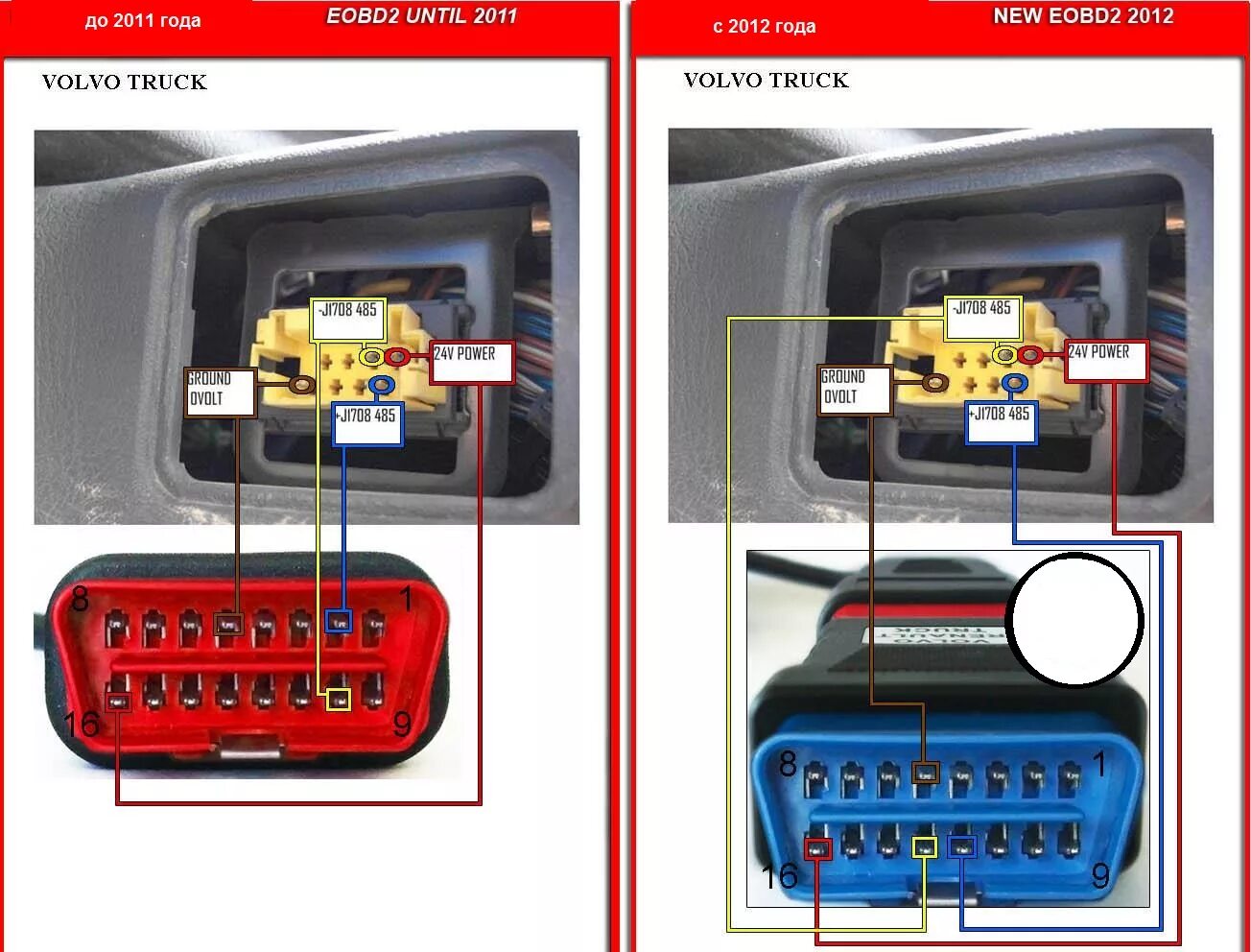 Распиновка вольво 8 Pin Volvo to OBD II - переходник для грузовиков VOLVO.