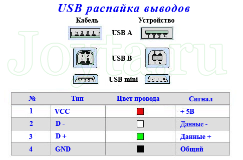 Распиновка выводов Схема USB программатора на Atmega8 своими руками joyta.ru