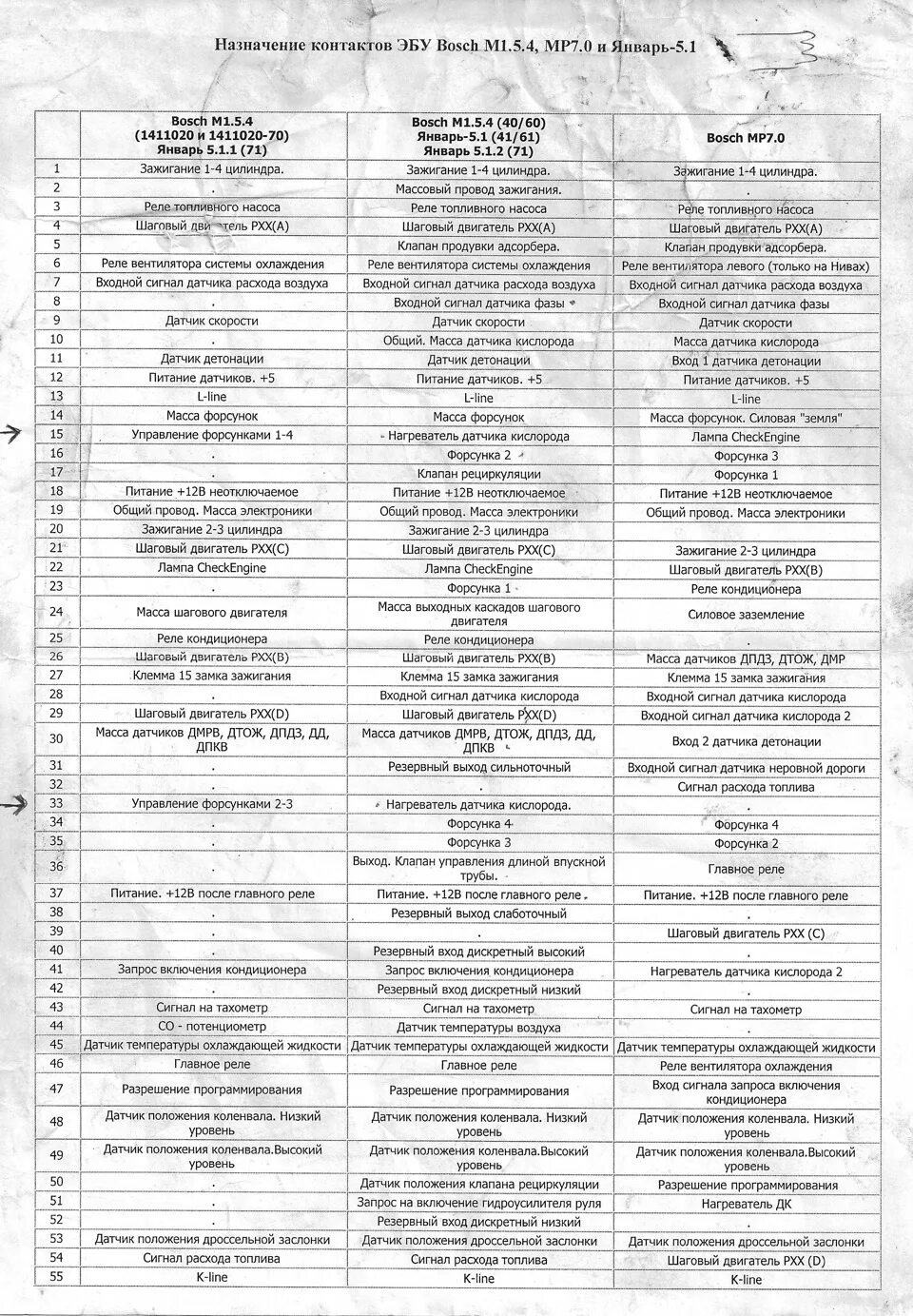 Распиновка январь 41 Назначение контактов ЭБУ Bosch M1.5.4, MP7.0 и Январь-5.1. Распиновка. - Сообщес