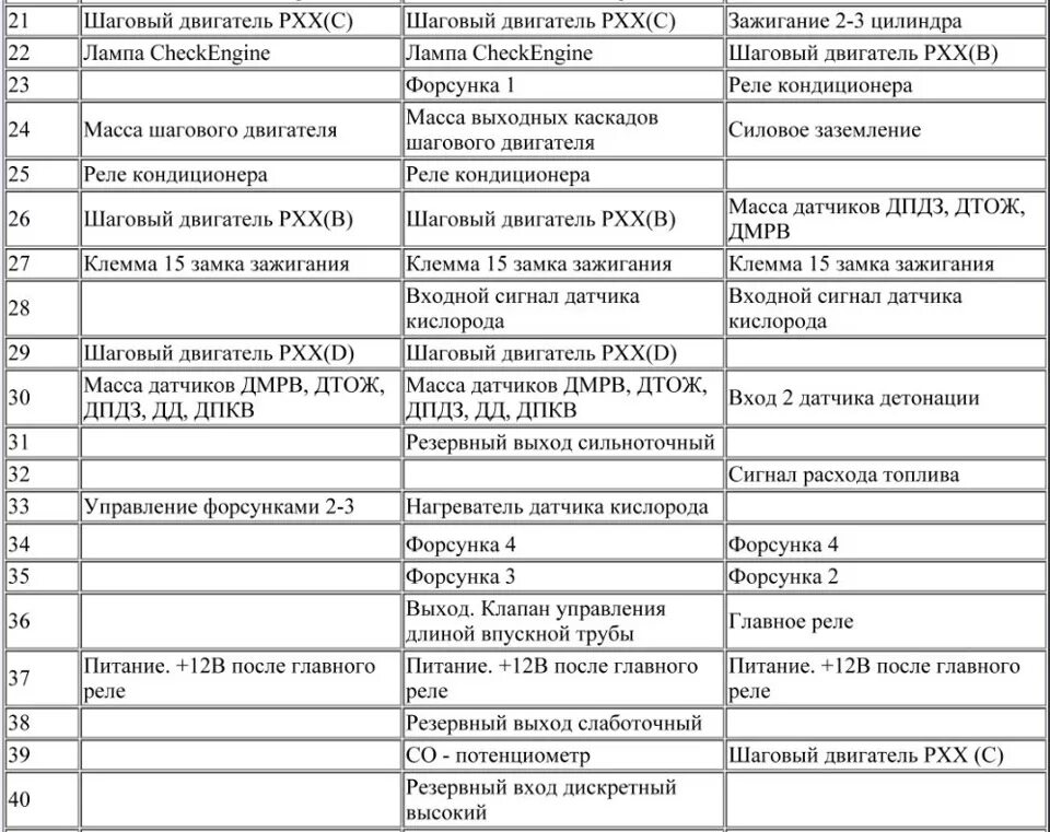 Распиновка январь 5.1 1 Назначение контактов разъема ЭБУ Bosch M1.5.4, Bosch MP7.0 и Январь-5.1 - Lada 2