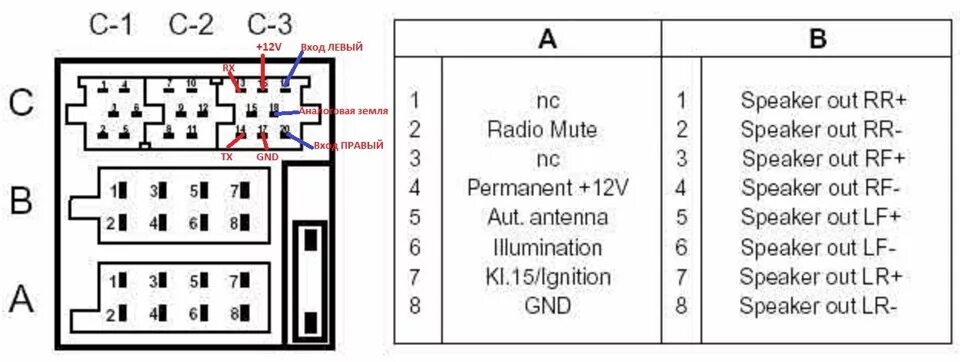Распиновка заднего AUX для штатной магнитолы Blaupunkt - Сообщество "Электронные Поделки" на DRIVE2