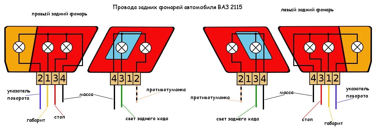 Распиновка задних фонарей ваз Доработка задних фонарей - Lada 2115, 1,6 л, 2011 года своими руками DRIVE2