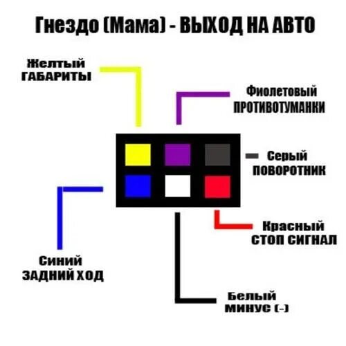 Распиновка задних фонарей ваз 2114 Обзор товара Патрон без лампы одноконтактный (с 2-мя проводами) AT