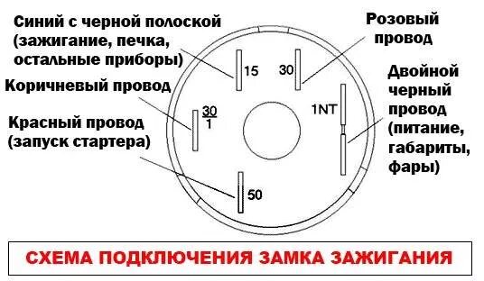 Распиновка замка Контактная группа выключателя зажигания. - Lada 21063, 1,5 л, 1996 года своими р