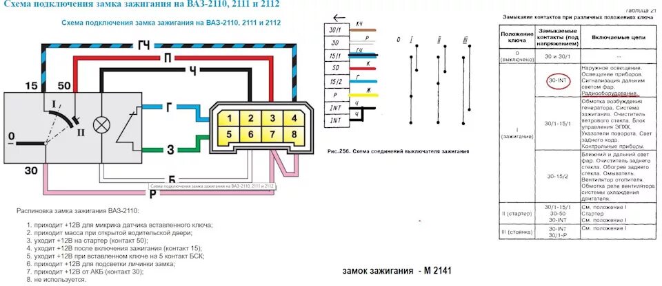 Распиновка замка зажигания ваз