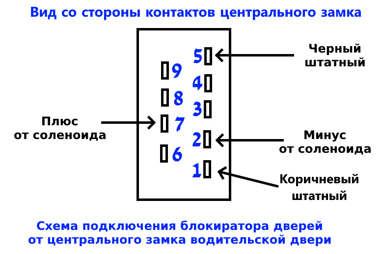 Распиновка замка гранта Схема подключения блокиратора дверей от центрального замка водительской двери на