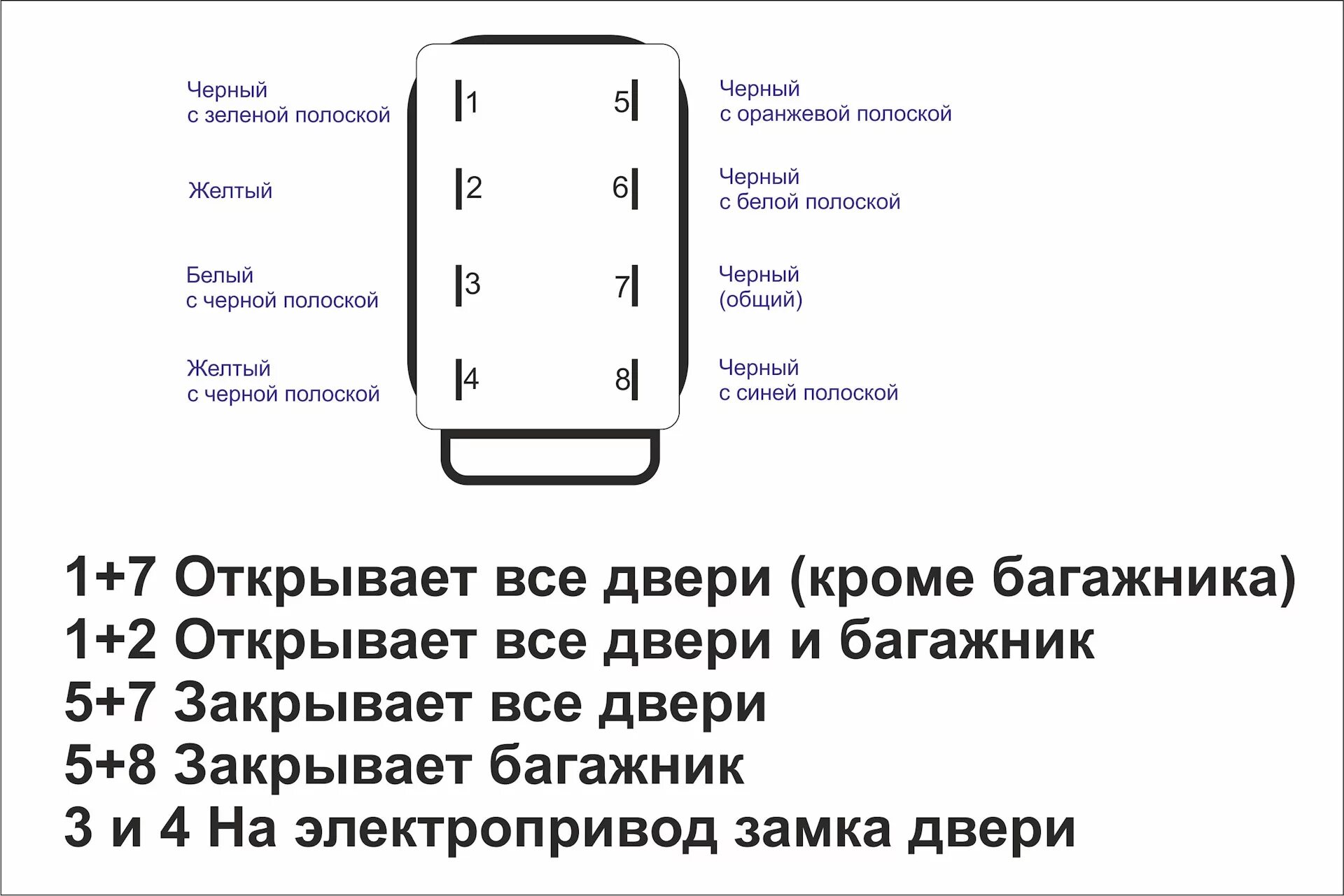 Распиновка замка водительской двери Полезная информация - Замок двери (распиновка) - Ford Mondeo II, 2 л, 1998 года 