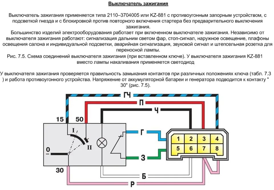 Распиновка замка зажигания 2110 Схемы автомобиля 2115 - Lada 2115, 1,5 л, 2005 года электроника DRIVE2