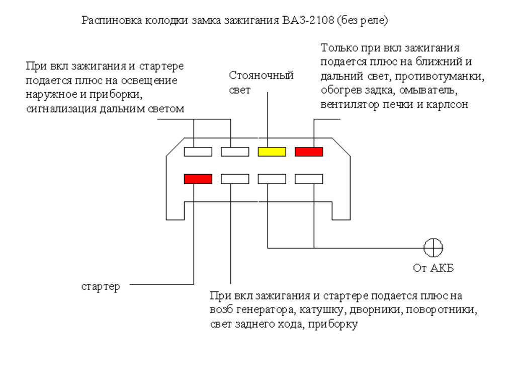 Распиновка замка зажигания 2114 распиновка замка зажигания 2108 - Postimages