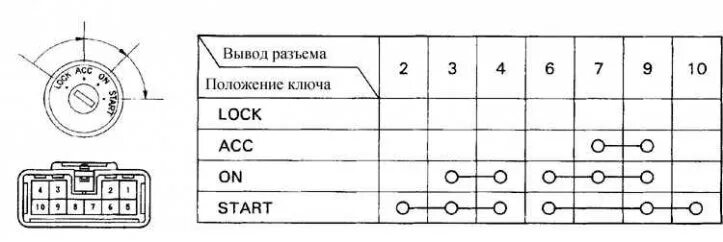 Распиновка замка зажигания тойота Ignition lock and lock drum (Toyota Cruiser 60/80, 1980-1997, petrol) - "Electri