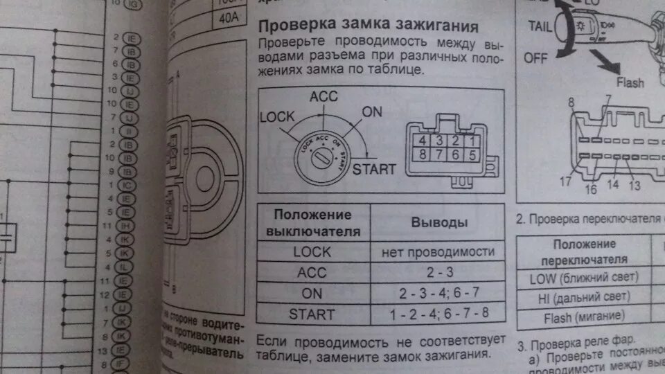 Распиновка замка зажигания тойота замок зажигания - Toyota Avensis I, 2 л, 1998 года своими руками DRIVE2