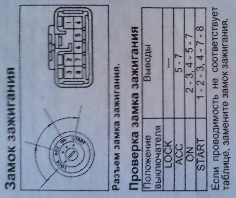 Распиновка замка зажигания тойота нужна помощь по электрике - Сообщество "ГАЗ Волга" на DRIVE2