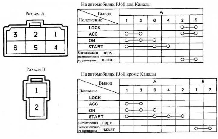 Распиновка замка зажигания тойота Ignition lock and lock drum (Toyota Cruiser 60/80, 1980-1997, petrol) - "Electri