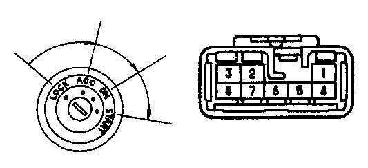 Распиновка замка зажигания тойота Ремонт Тойота Королла : Электрооборудование Toyota Corolla
