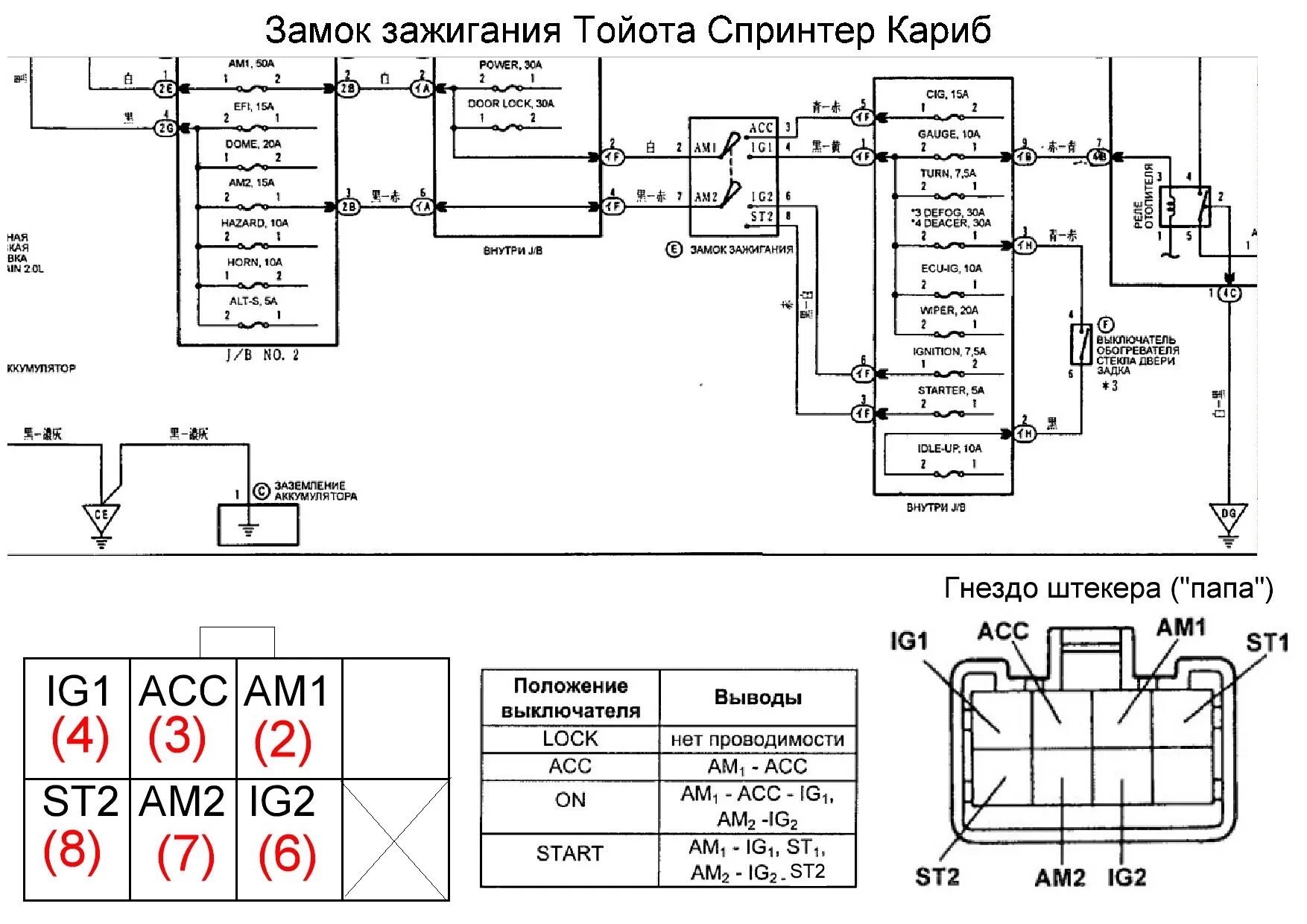 Распиновка замка зажигания тойота Замок зажигания в Тойоте Спринтер Кариб - Toyota Sprinter Carib (AE110G), 1,8 л,