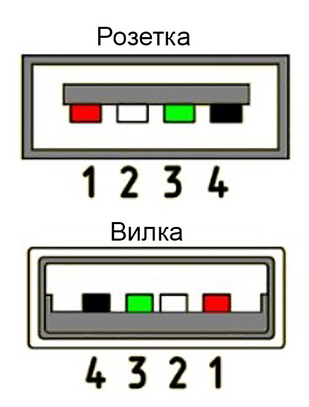 Распиновка зарядного Распиновка usb разъема для зарядки телефона - Roleton.ru