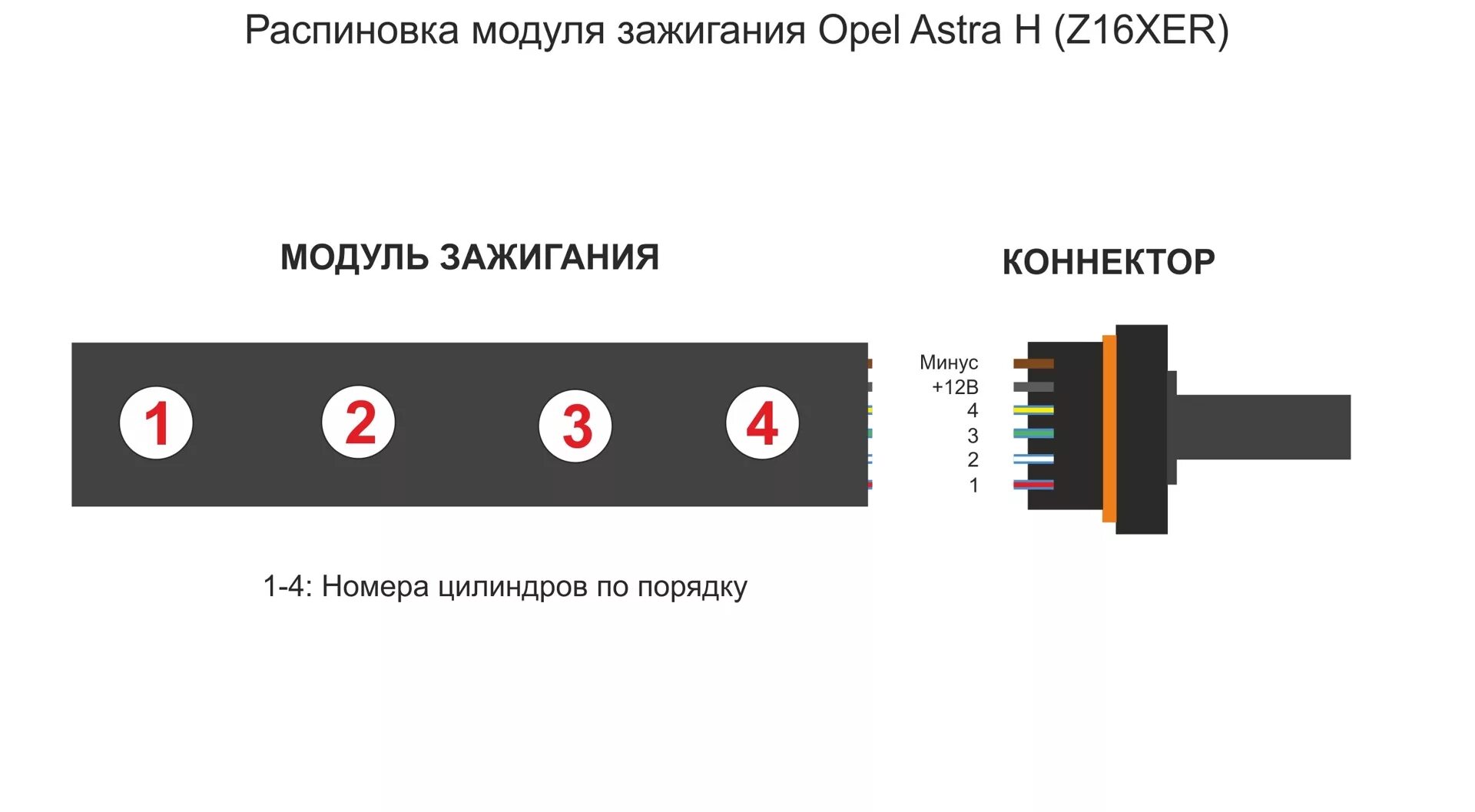 Распиновка зажигания Распиновка модуля зажигания Opel Astra H (Z16XER) - Opel Astra H GTC, 1,6 л, 200