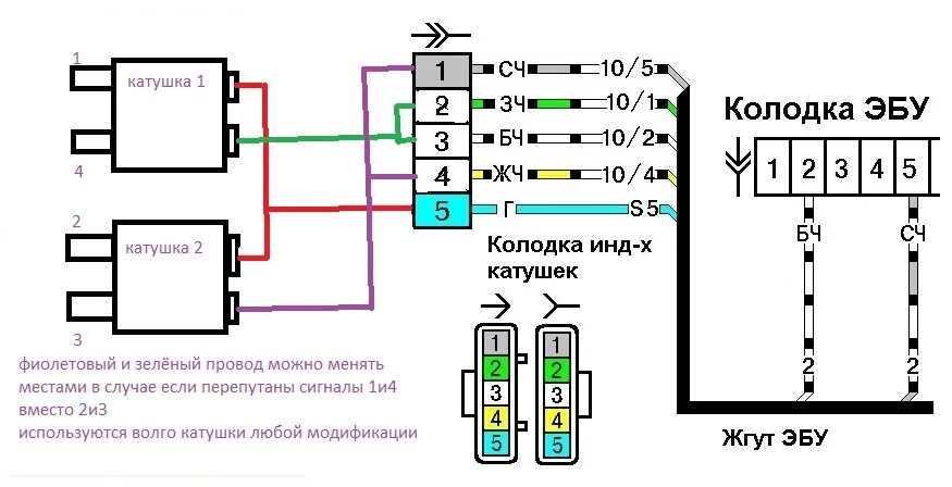 Распиновка зажигания 2110 божья искра на январе 7.2 - DRIVE2