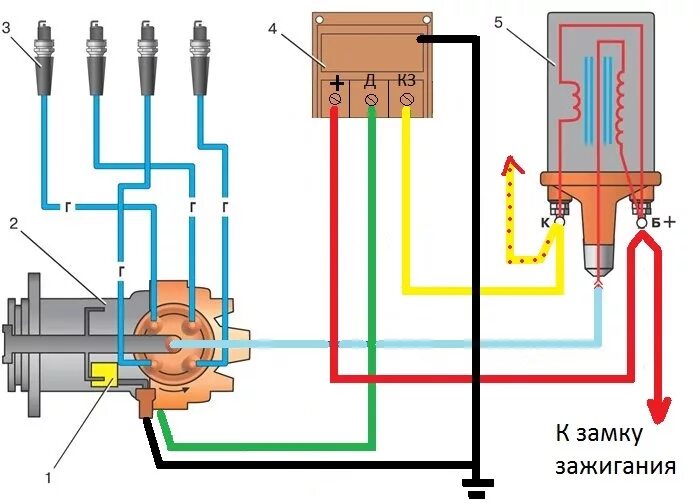 Распиновка зажигания газель Зажигание. Часть 2. Есть искра! или Колхоз системы зажигания на FE - Mazda 929 I