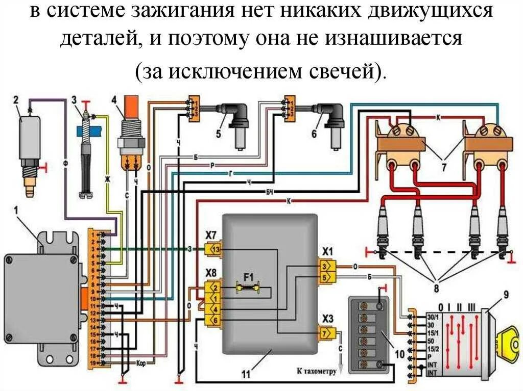 Распиновка зажигания газель Как проверить катушки зажигания на газели 406 двигатель карбюратор - фото - Авто