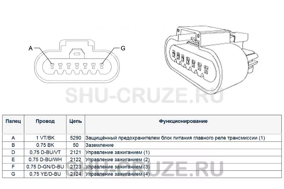 Распиновка зажигания опель Модуль катушка зажигания Cruze Orlando Aveo GM 96476979 96476983 OPEL