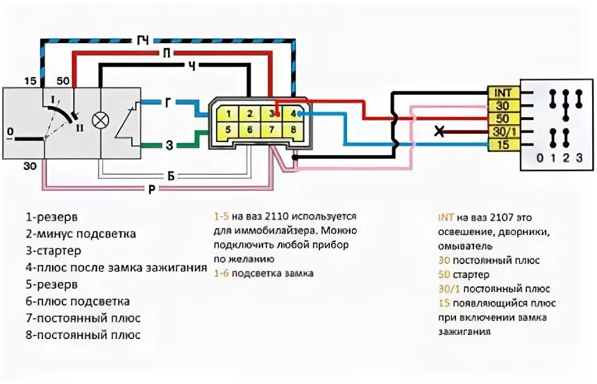 Распиновка зажигания ваз 2112 Катушка зажигания на свечу 2110, 2111, 2112 16 клапанный своими руками