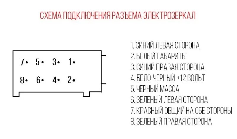 Распиновка зеркал гранта Помогите подружить зеркала Т4 и калино джойстик) - Volkswagen Caravelle (T4), 2,