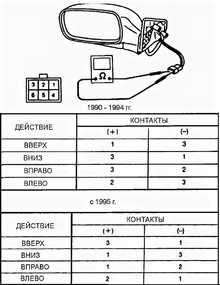 Распиновка зеркала заднего вида Руководство по ремонту Subaru Legacy (Субару Легаси) 1990-1998 г.в. 14.1.24 Зерк