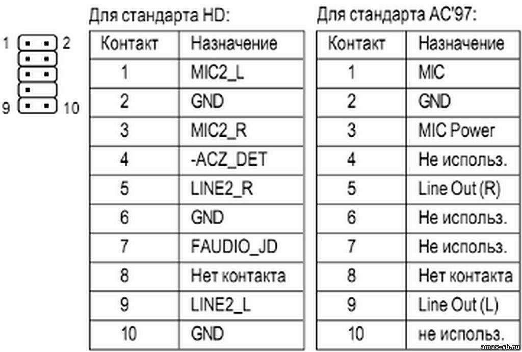 Распиновка звука Распиновка аудио разъема на материнской плате фото - Сервис Левша