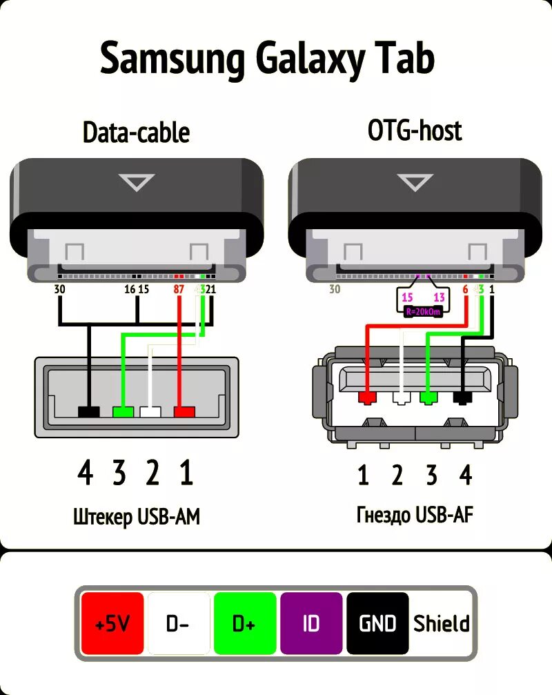 Распиновки телефона Распиновка разъёма зарядки планшета Samsung N8000 / N5100 / P5200 / P1000