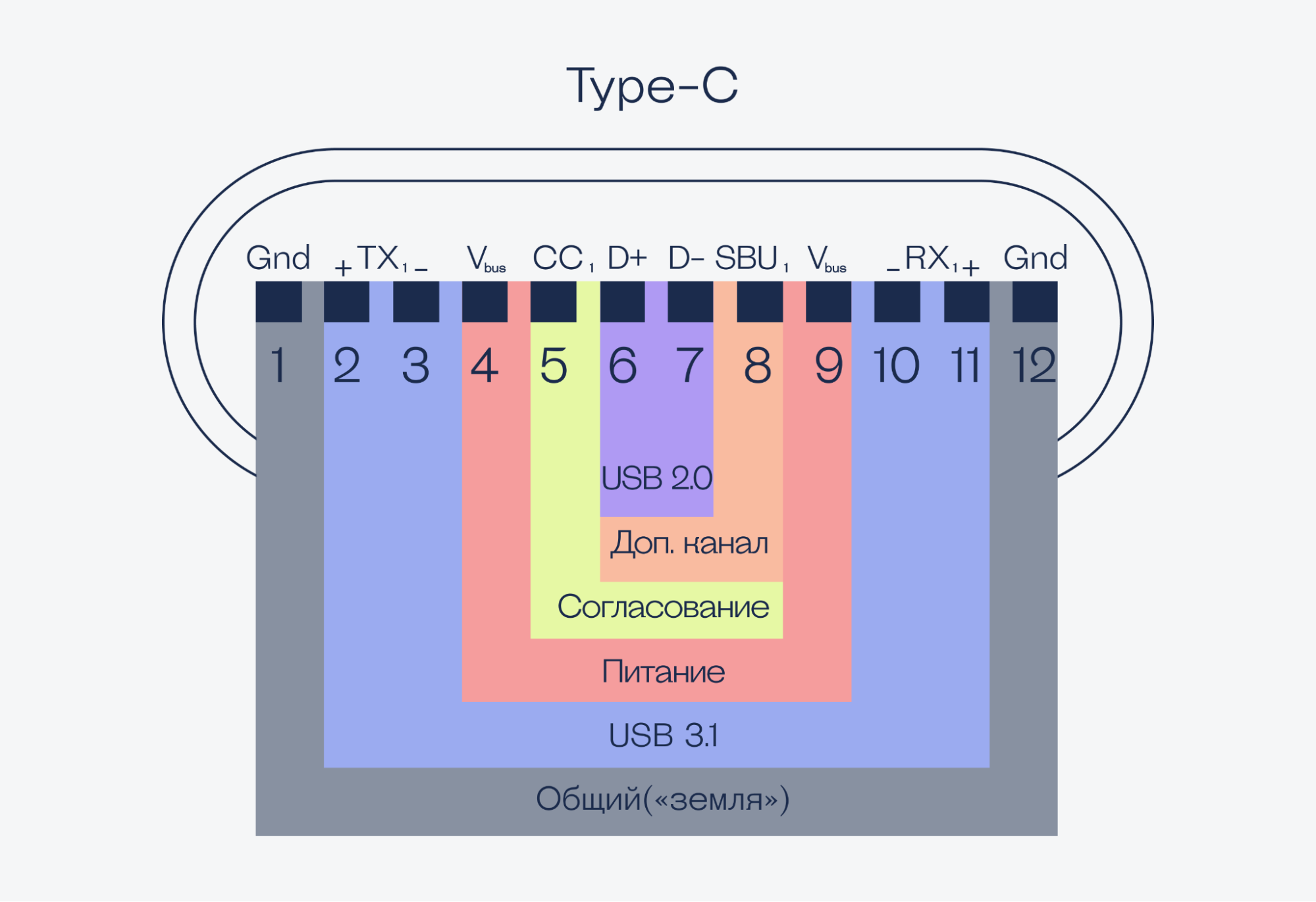 Распиновки телефона Что такое USB Type-C: основные свойства и принцип работы