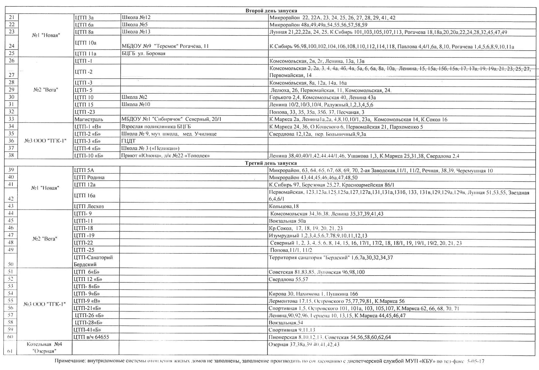 Расписание подключения отопления 2024 График отопительного сезона 2022/2023 года