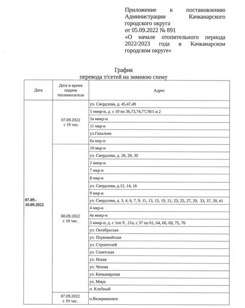 Расписание подключения отопления 2024 Heating connection schedule 2022 Единая дежурно-диспетчерская служба Качканара В