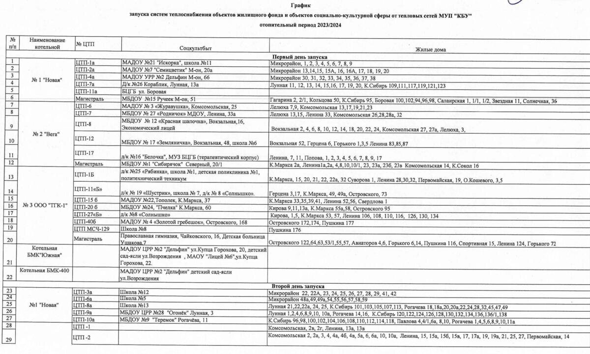 Расписание подключения отопления Старт отопительного сезона 2023-2024 в Бердске. График подключения жилья Тренды 