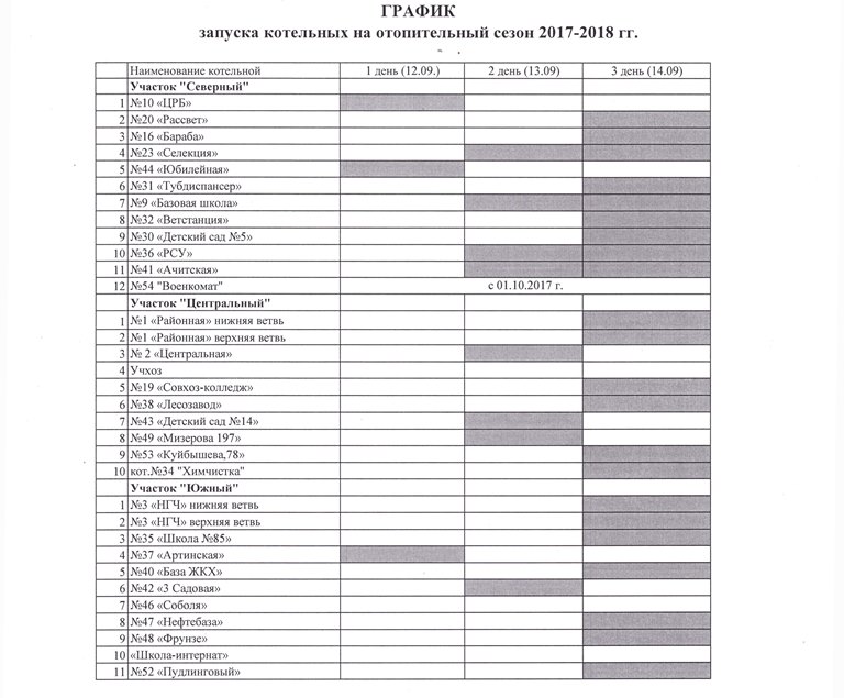 Расписание подключения отопления Когда в квартирах и детских садах будет тепло? Красноуфимск Онлайн