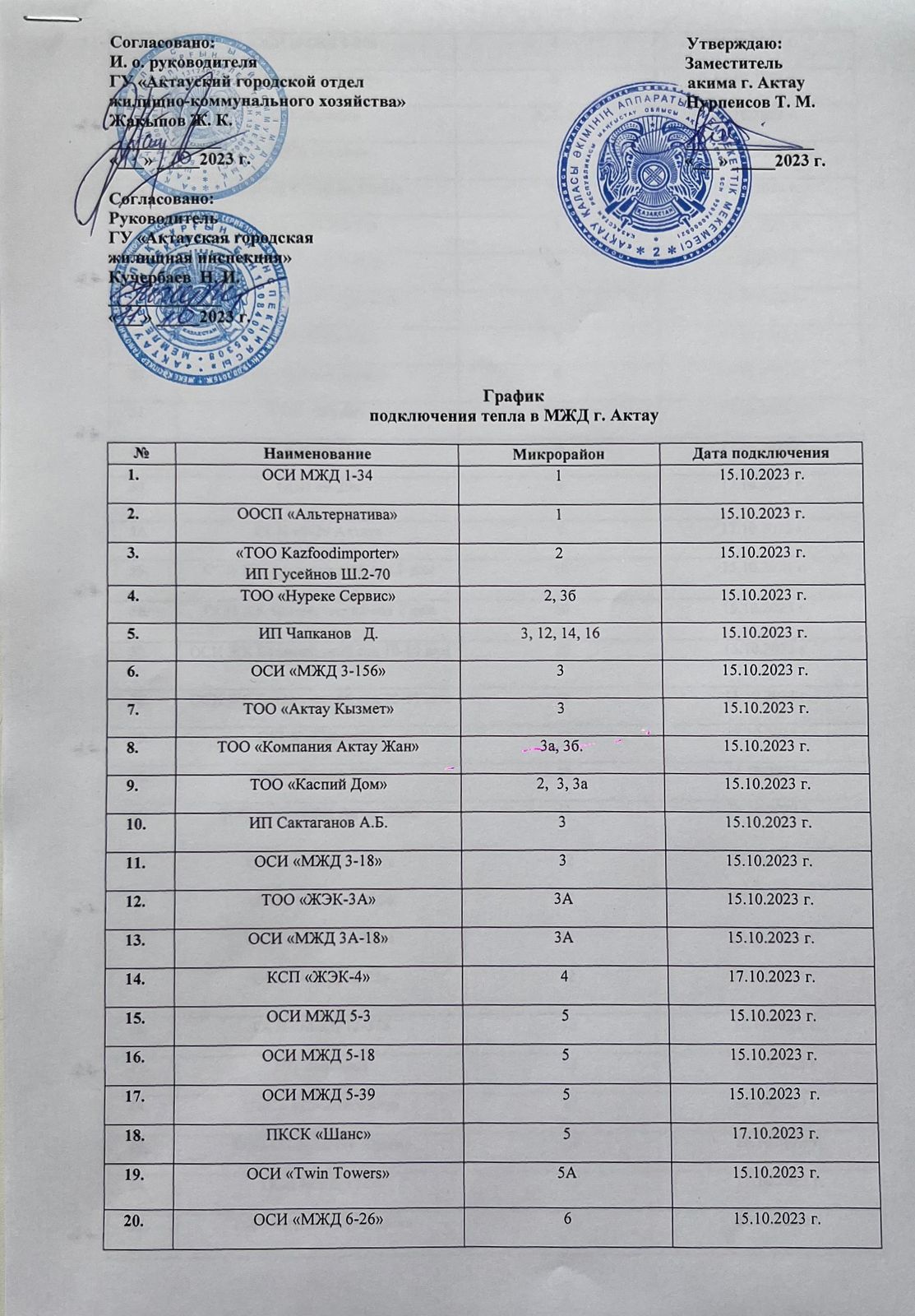 Расписание подключения отопления График подключения отопления в домах Актау