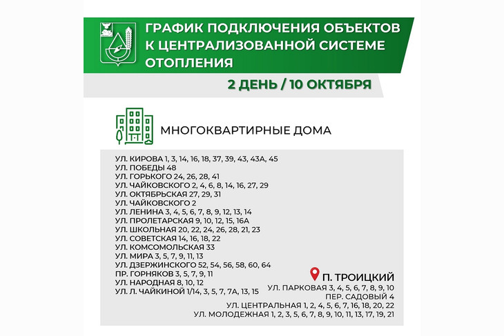 Расписание подключения отопления Отопление в Губкине подключают планомерно - Новости Губкина