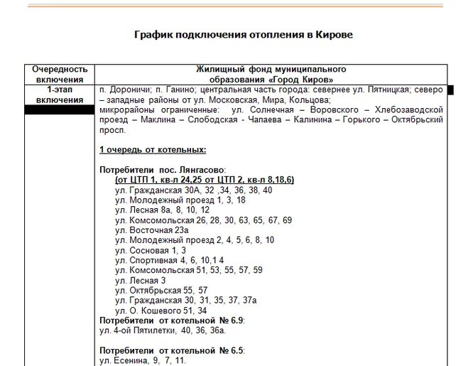 Расписание подключения отопления в киров график 2024 Когда включат отопление в Кирове в 2016 году?