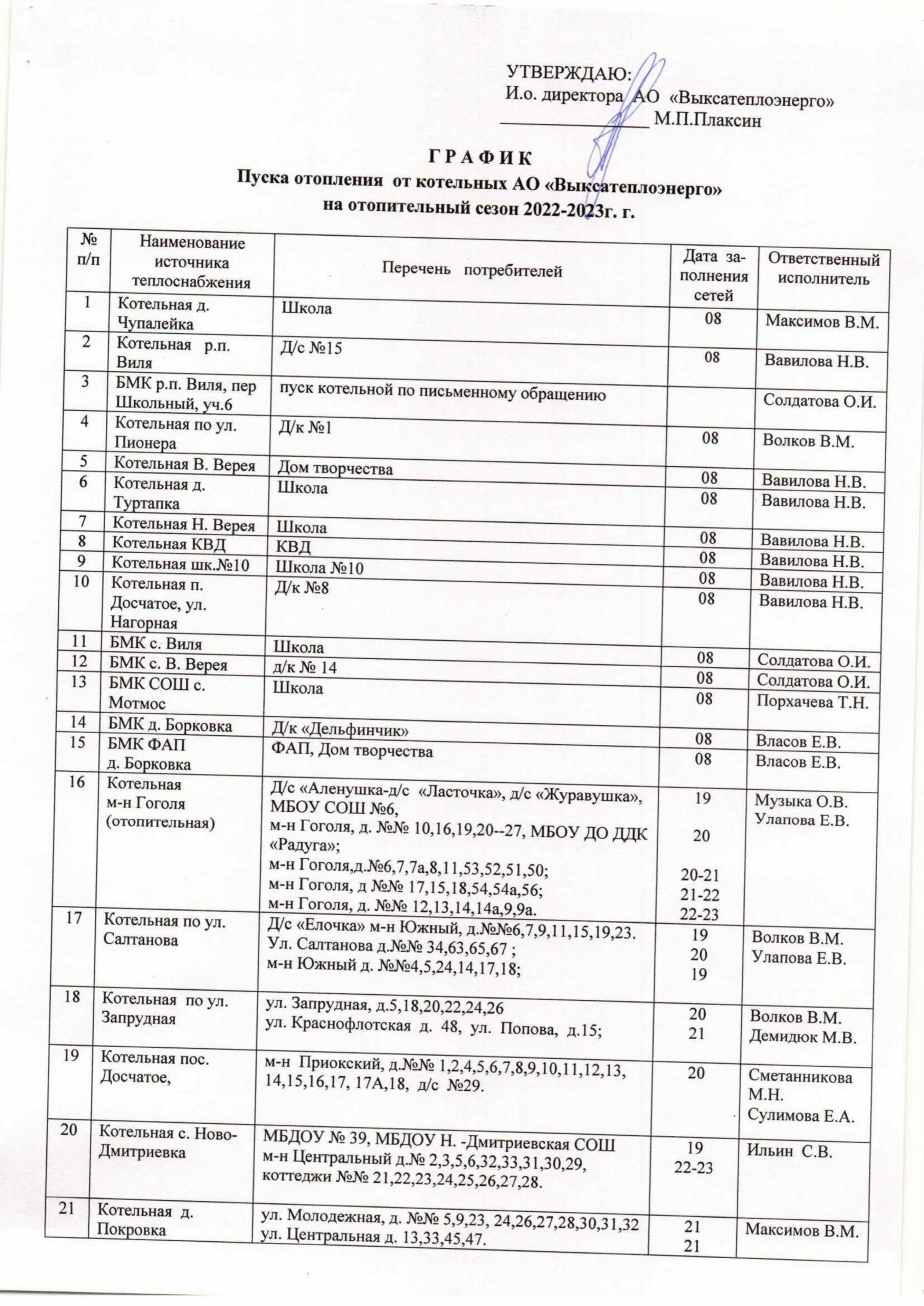 Расписание подключения отопления в киров график 2024 График пуска котельных в Выксе на отопительный сезон 2022-2023 * Свежая Газета