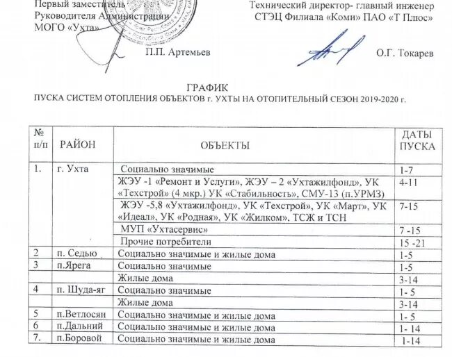 Расписание подключения отопления в костроме 2024 Стал известен график подключения отопления в Ухте и пригородах Сентябрь 2019