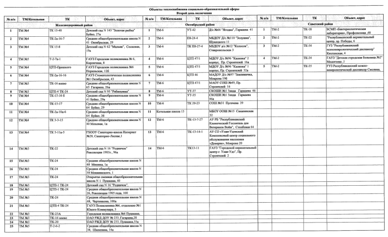 Расписание подключения отопления в костроме 2024 Власти опубликовали график подключения многоквартирных домов Улан-Удэ к отоплени